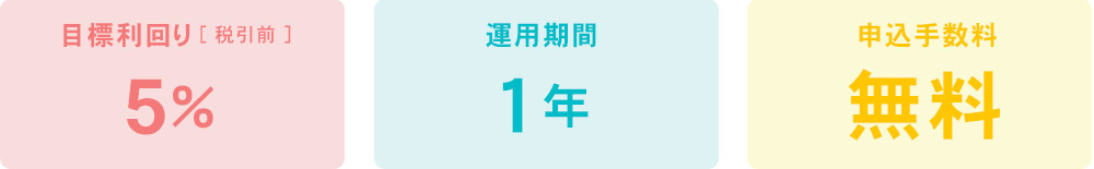 運用期間1年 申込手数料無料 目標利回り5%