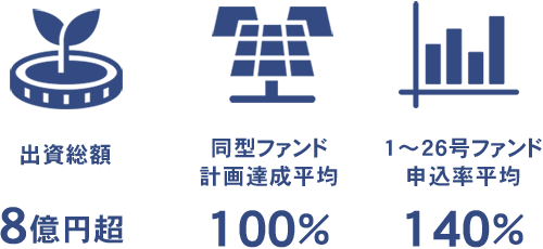 ファンドの実績を数字で見る