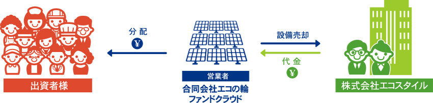 1年後の仕組図