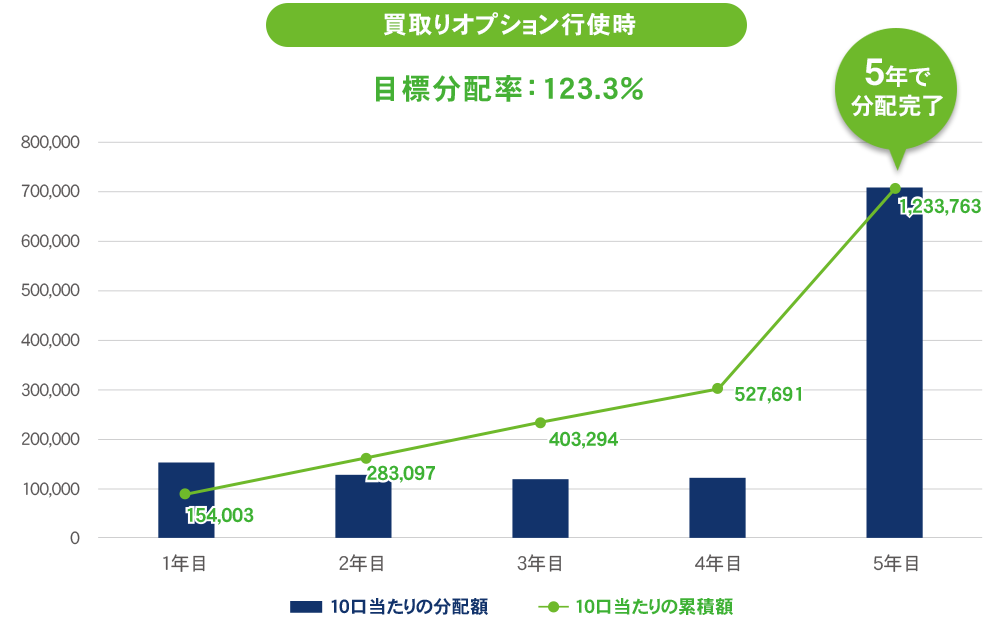 分配グラフ