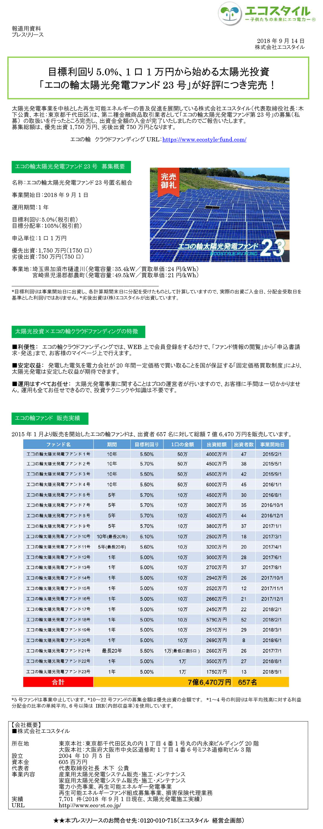 「エコの輪太陽光発電ファンド23号」が好評につき完売！