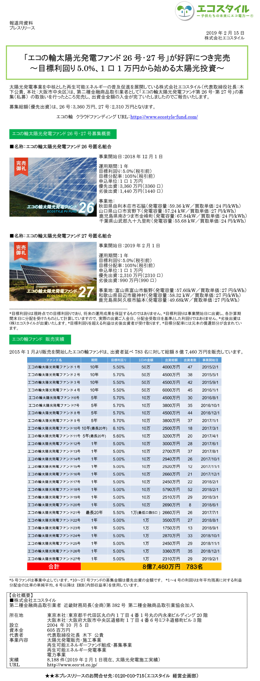 「エコの輪太陽光発電ファンド26号・27号」が好評につき完売