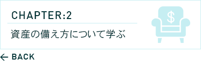 ボタン 前のチャプターへ