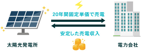 太陽光発電投資 図解