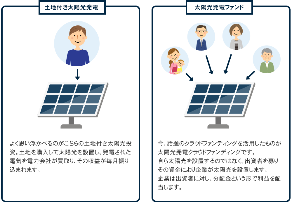 土地付き太陽光発電と太陽光発電ファンド