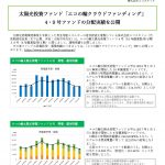 太陽光投資ファンド「エコの輪クラウドファンディング」 4・9号ファンドの分配実績を公開