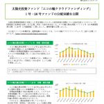 太陽光投資ファンド「エコの輪クラウドファンディング」 1号・28号ファンドの分配実績を公開