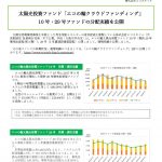 太陽光投資ファンド「エコの輪クラウドファンディング」 10号・29号ファンドの分配実績を公開