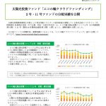 太陽光投資ファンド「エコの輪クラウドファンディング」 2号・11号ファンドの分配実績を公開