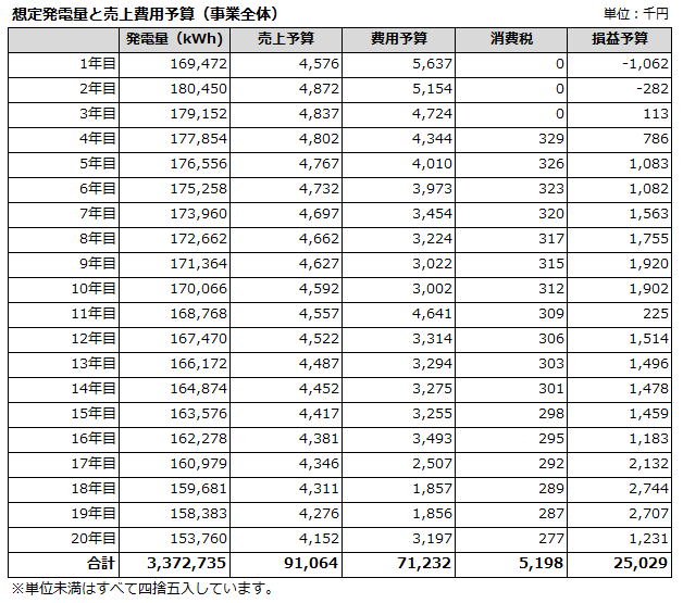 10号事業計画