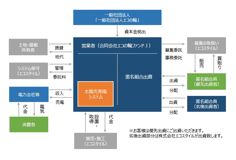 スキーム図