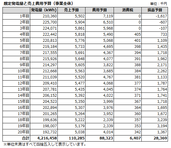 事業計画