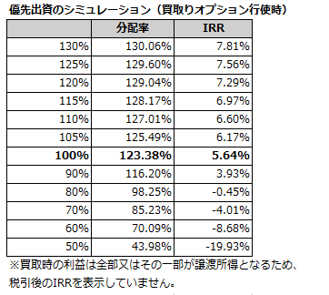 シミュレーション（買取り）