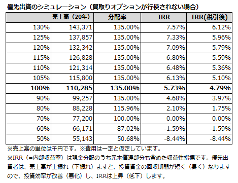 シミュレーション