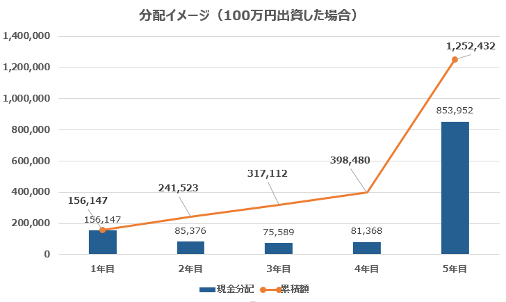 分配イメージ#9